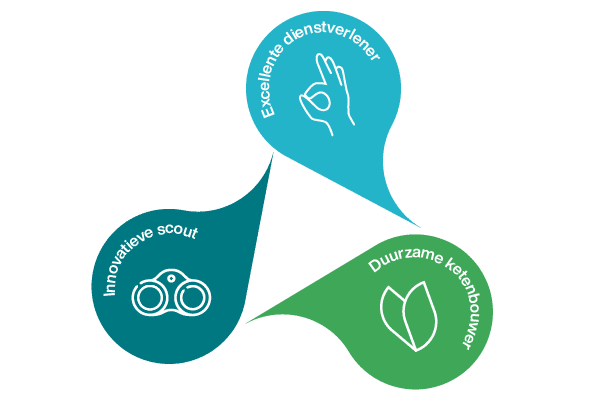 Vliegwiel - Excellende dienstverlener - Duurzame ketenbouwer - Innovatieve scout